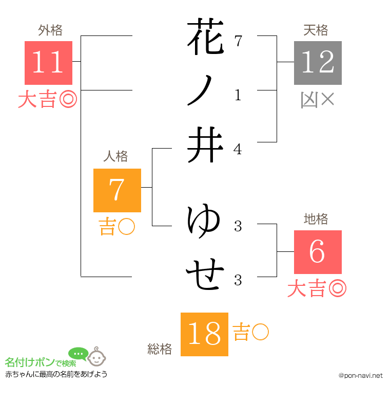 花ノ井 ゆせさんの姓名判断結果