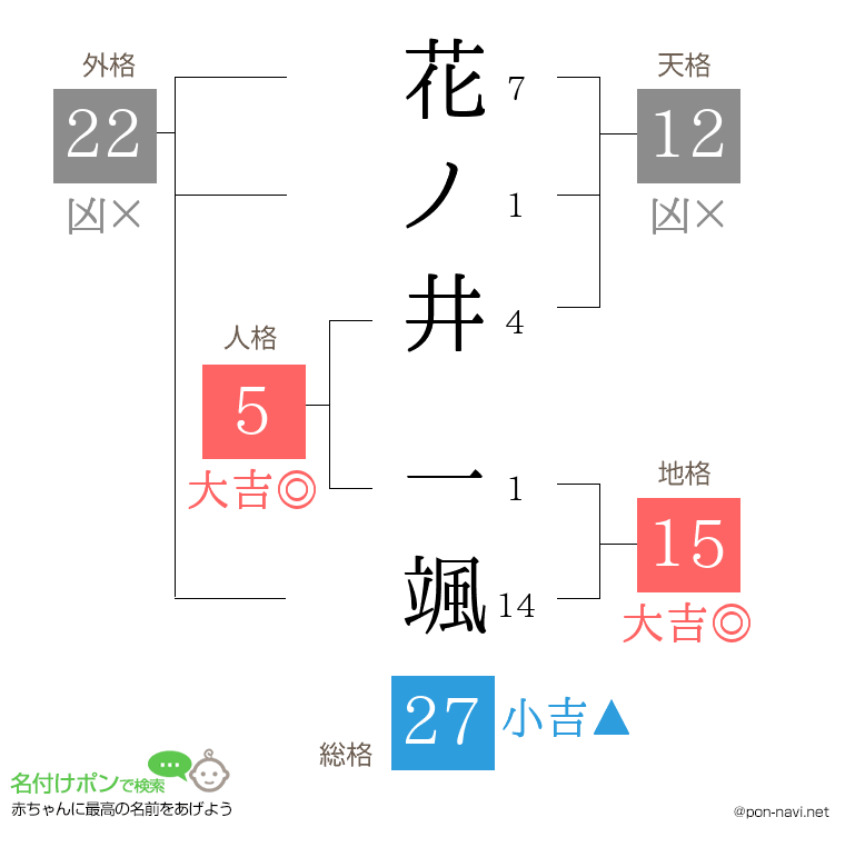 花ノ井 一颯さんの姓名判断結果