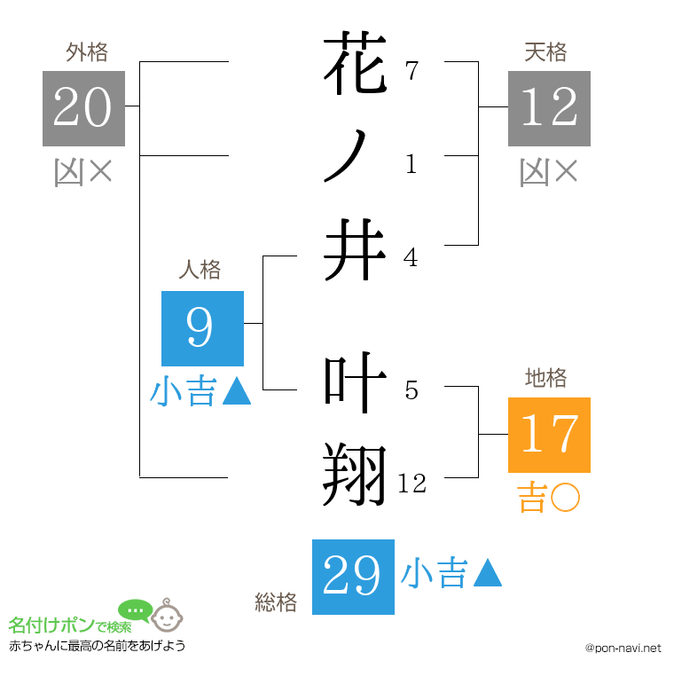 花ノ井 叶翔さんの姓名判断結果