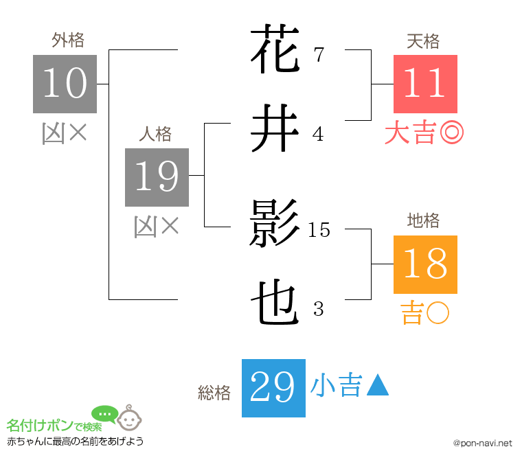 花井 影也さんの姓名判断結果