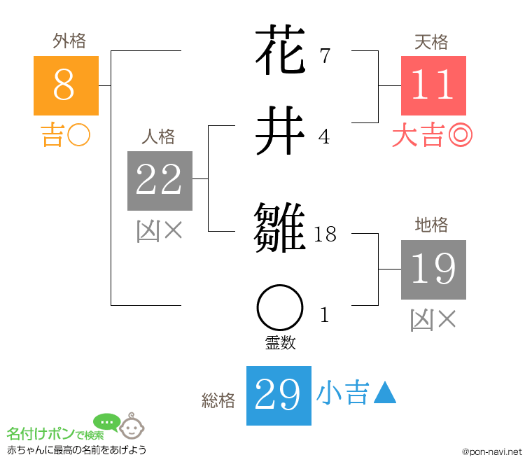 花井 雛さんの姓名判断結果