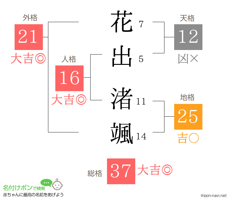 花出 渚颯さんの姓名判断結果