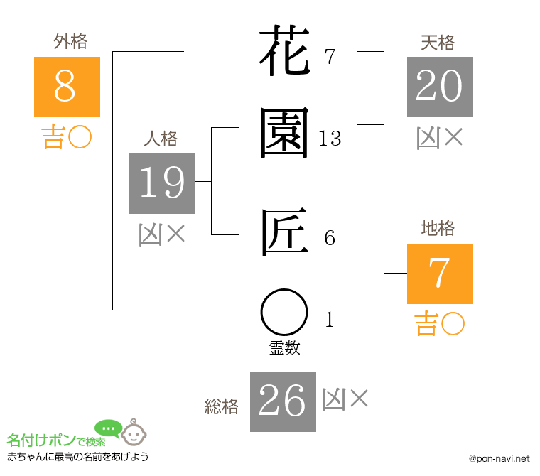 花園 匠さんの姓名判断結果