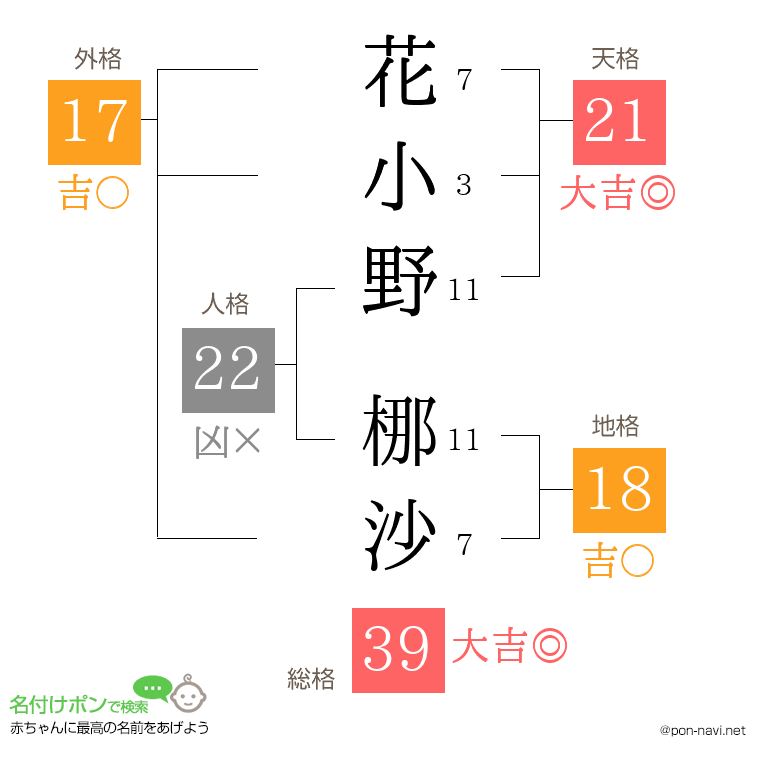 花小野 梛沙さんの姓名判断結果