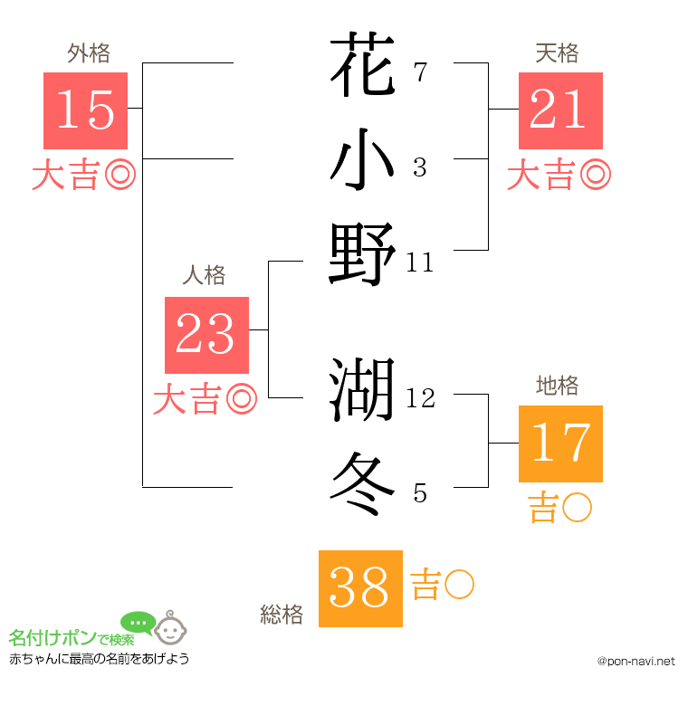 花小野 湖冬さんの姓名判断結果