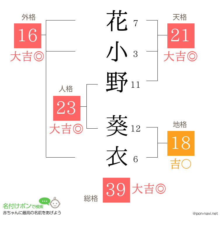 花小野 葵衣さんの姓名判断結果