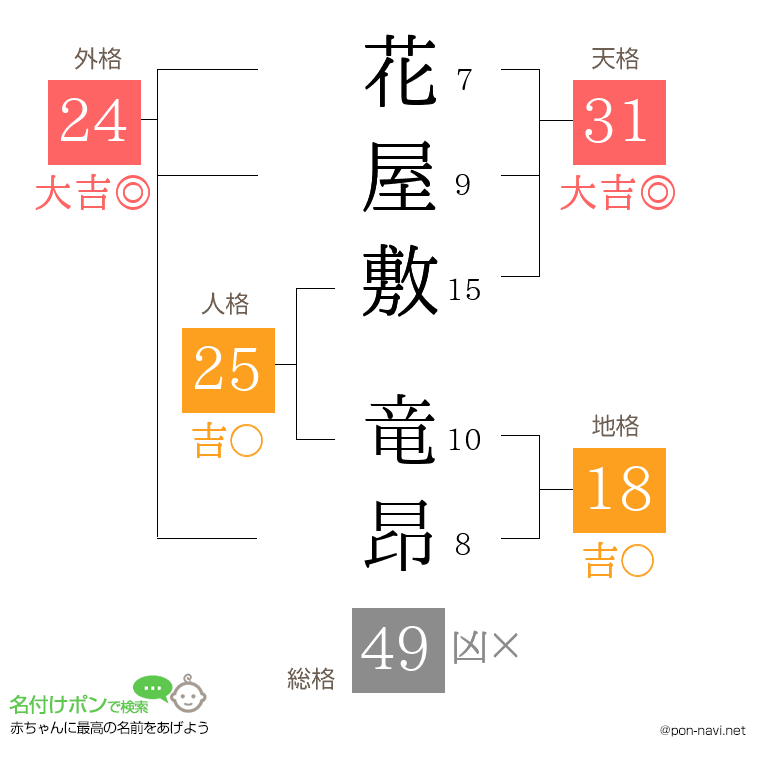 花屋敷 竜昂さんの姓名判断結果