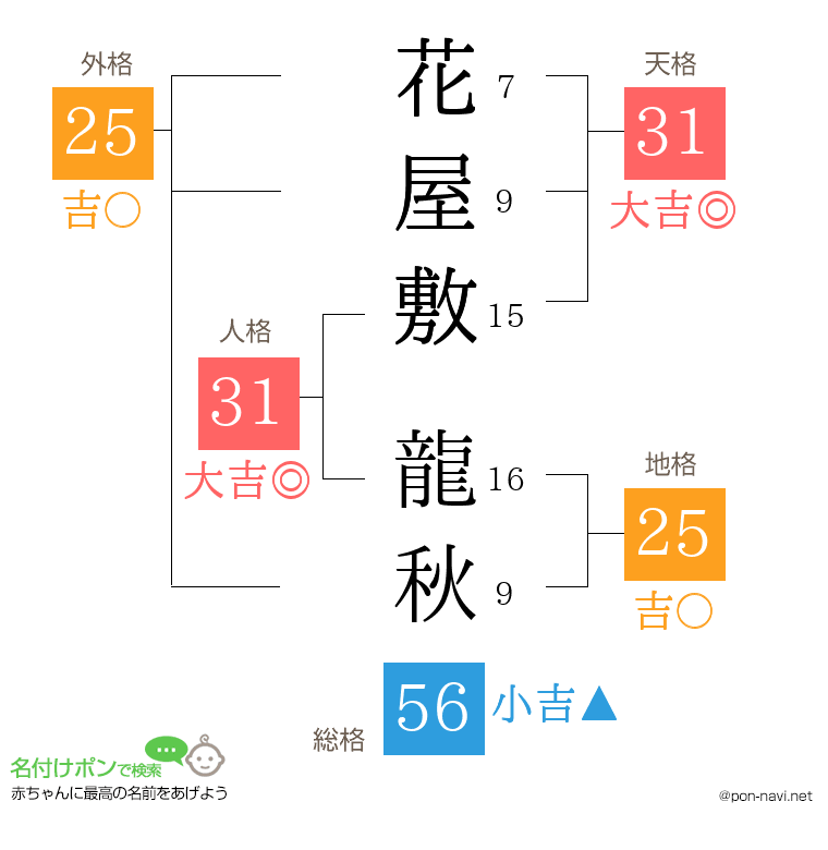 花屋敷 龍秋さんの姓名判断結果
