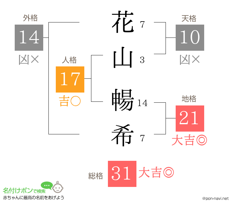 花山 暢希さんの姓名判断結果
