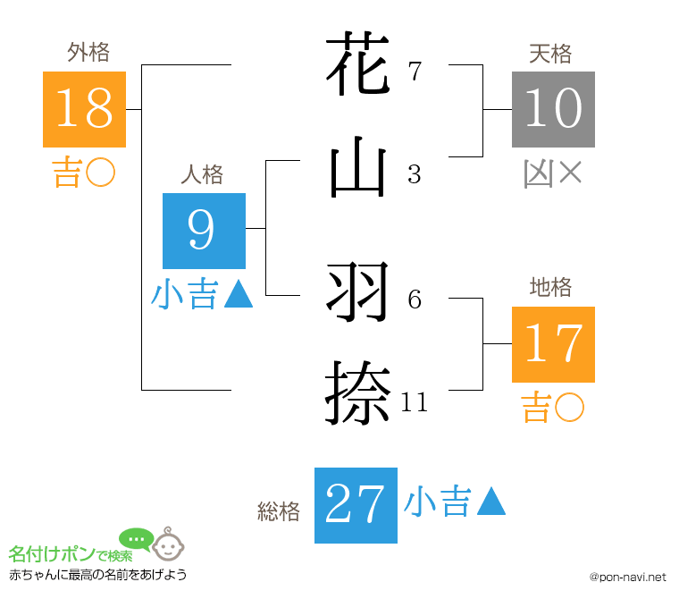 花山 羽捺さんの姓名判断結果