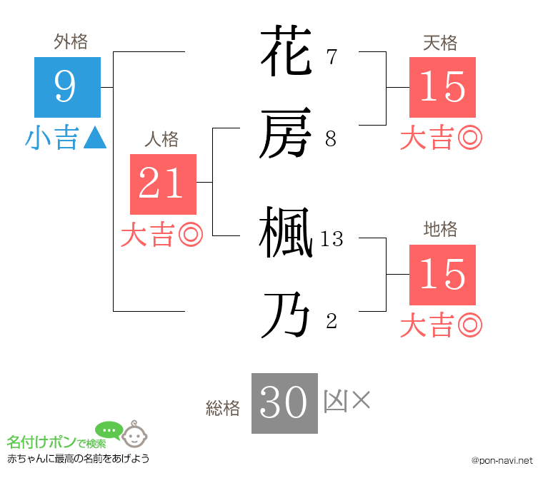 花房 楓乃さんの姓名判断結果