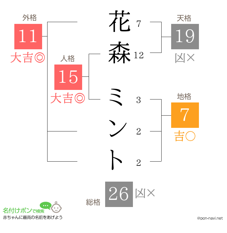 花森 ミントさんの姓名判断結果