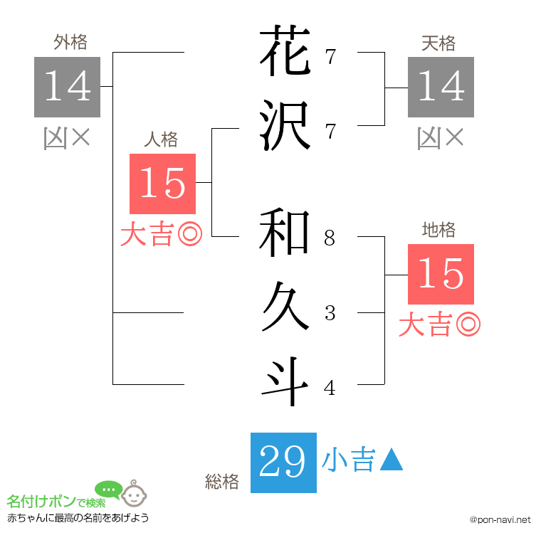 花沢 和久斗さんの姓名判断結果