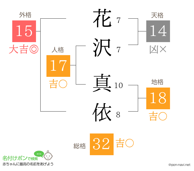 花沢 真依さんの姓名判断結果