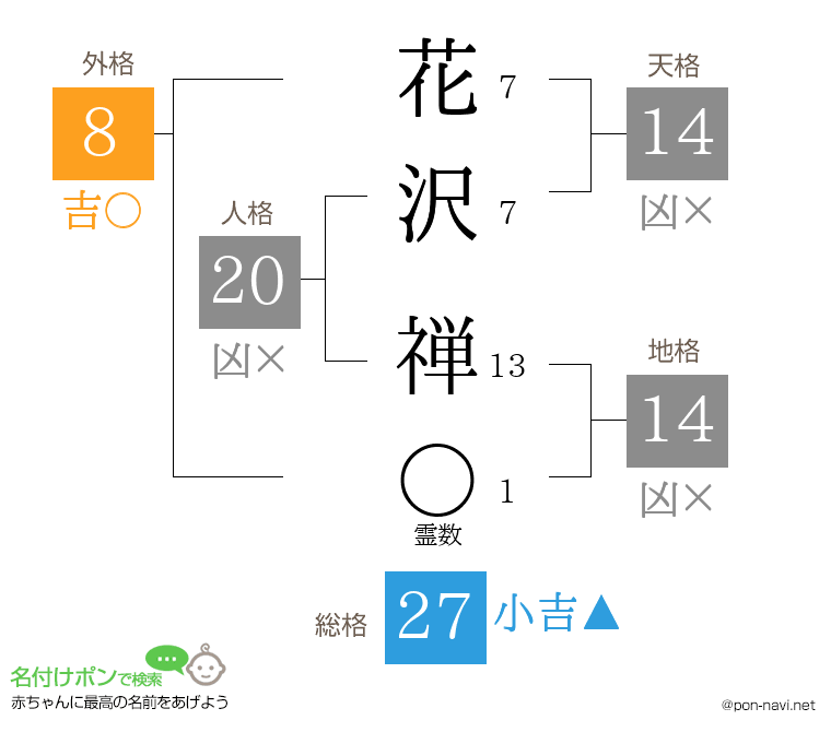 花沢 禅さんの姓名判断結果