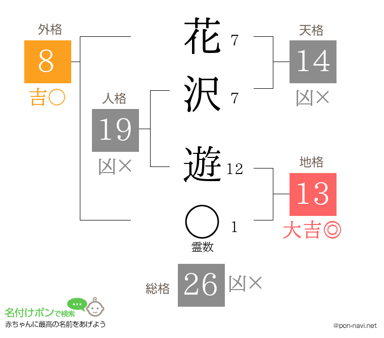 花沢 遊さんの姓名判断結果