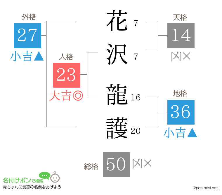 花沢 龍護さんの姓名判断結果