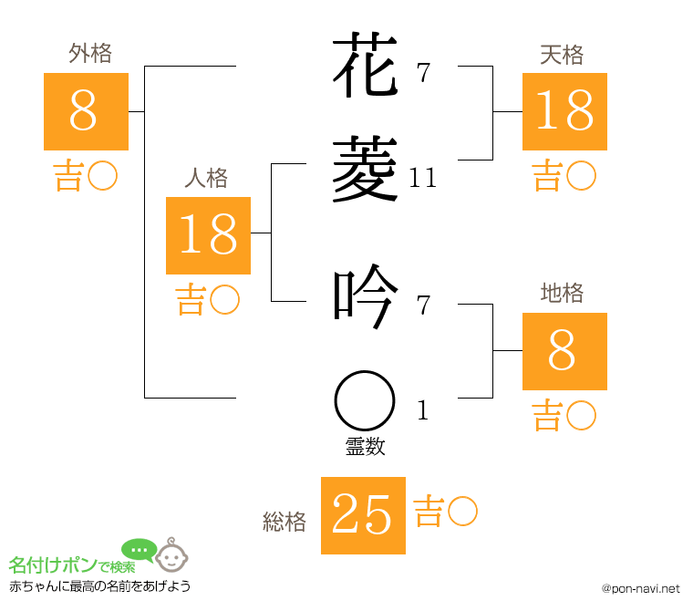 花菱 吟さんの姓名判断結果