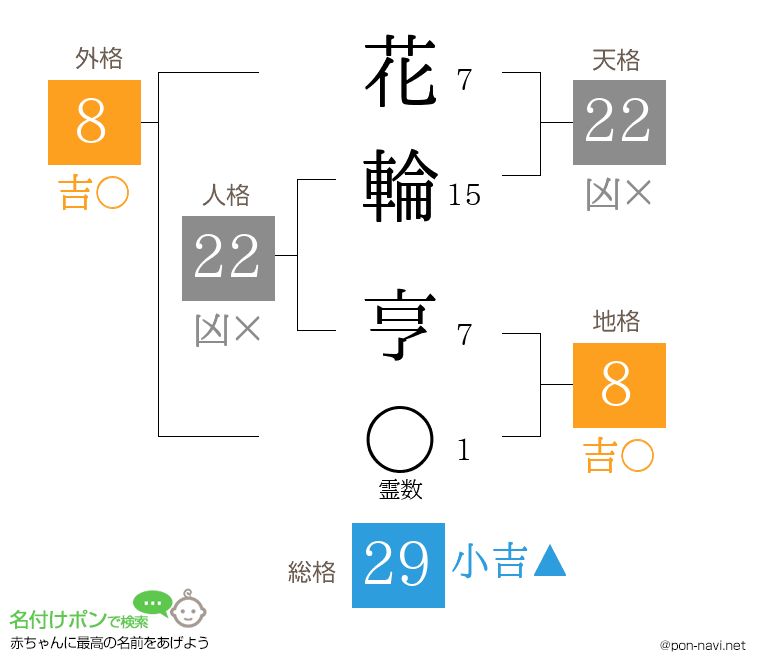 花輪 亨さんの姓名判断結果