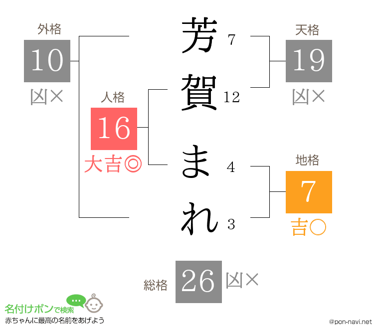 芳賀 まれさんの姓名判断結果