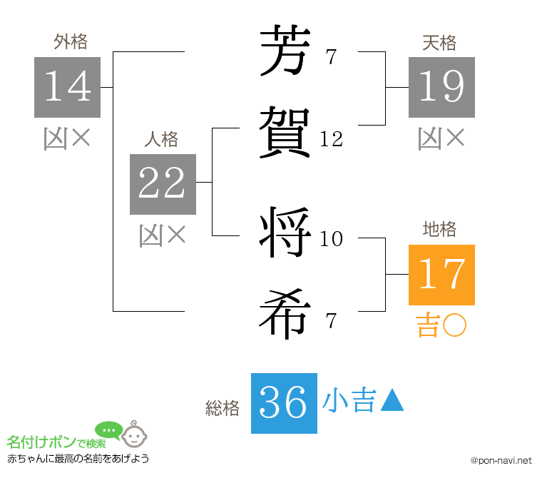 芳賀 将希さんの姓名判断結果