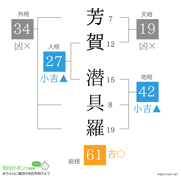 芳賀 潜具羅さんの姓名判断結果