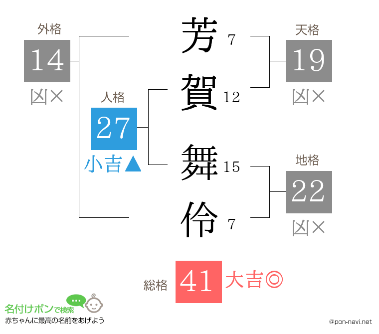 芳賀 舞伶さんの姓名判断結果