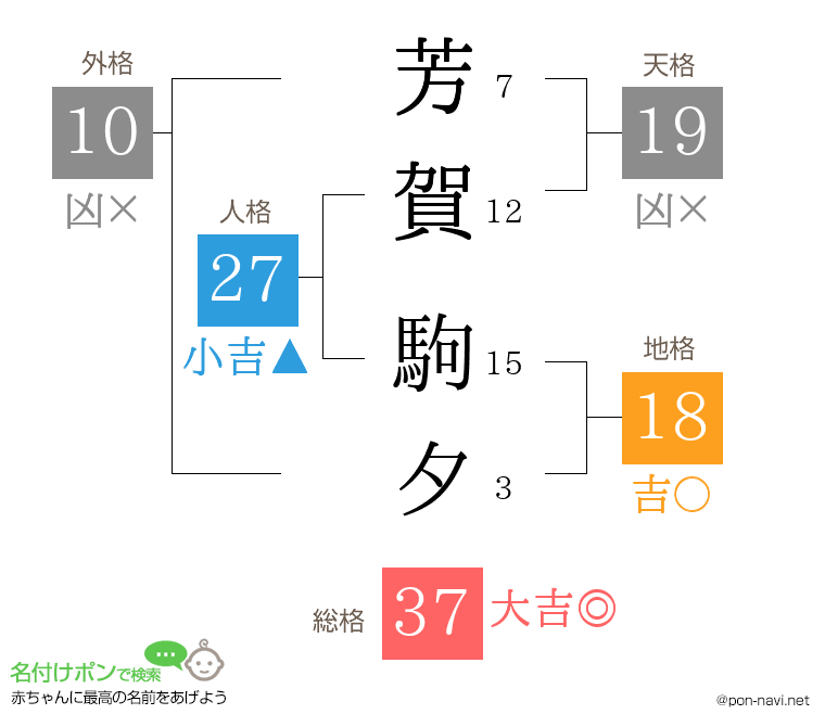 芳賀 駒夕さんの姓名判断結果