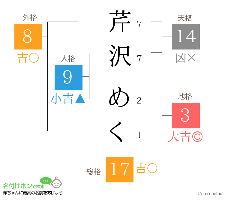 芹沢 めくさんの姓名判断結果