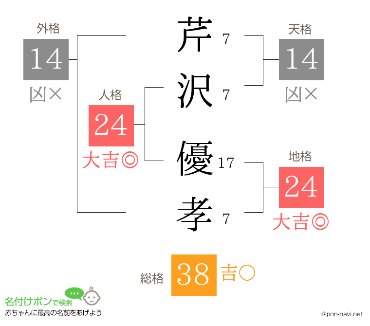 芹沢 優孝さんの姓名判断結果