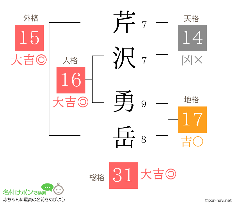 芹沢 勇岳さんの姓名判断結果