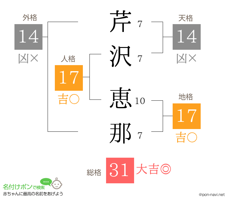 芹沢 恵那さんの姓名判断結果