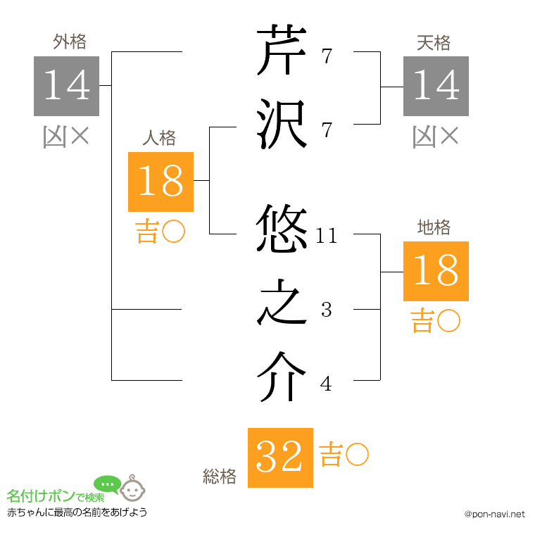 芹沢 悠之介さんの姓名判断結果