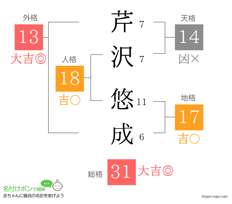 芹沢 悠成さんの姓名判断結果