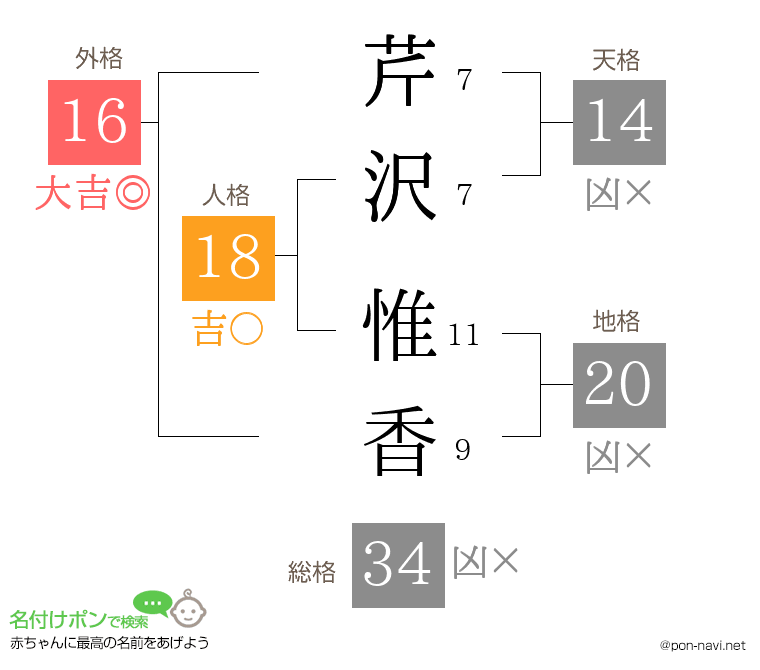芹沢 惟香さんの姓名判断結果