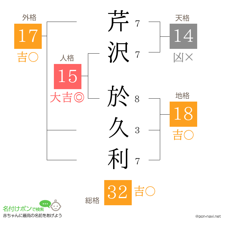 芹沢 於久利さんの姓名判断結果
