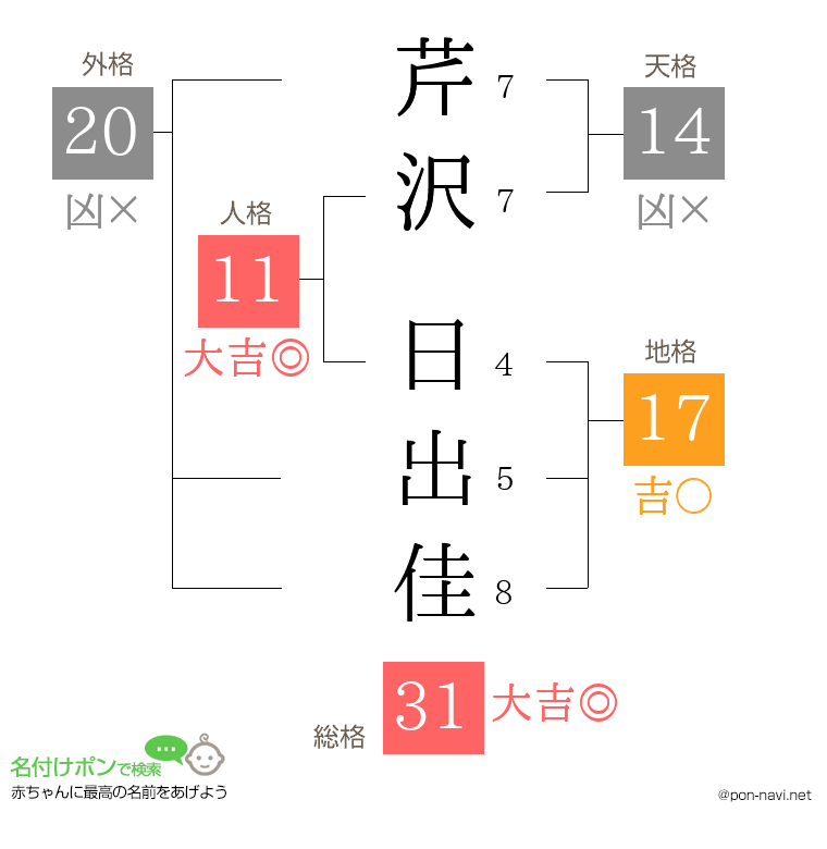 芹沢 日出佳さんの姓名判断結果