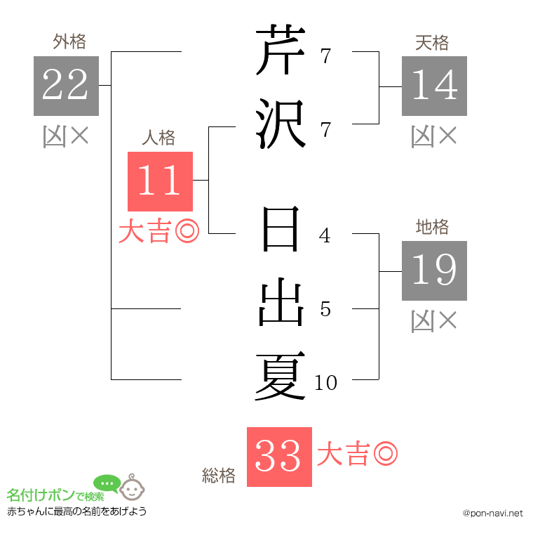 芹沢 日出夏さんの姓名判断結果