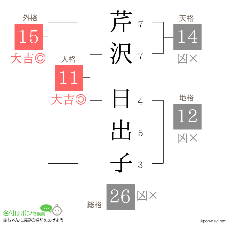 芹沢 日出子さんの姓名判断結果