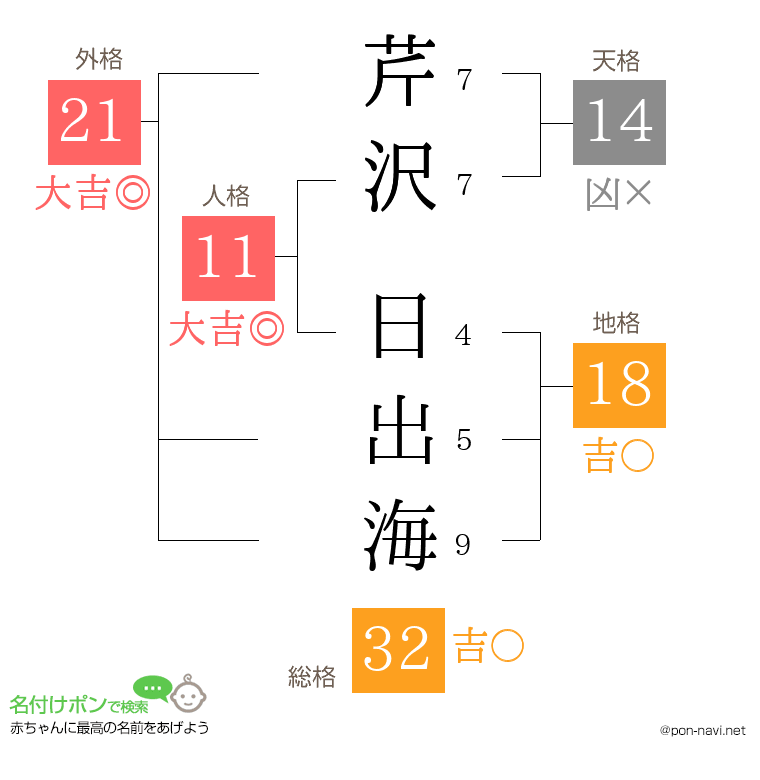 芹沢 日出海さんの姓名判断結果