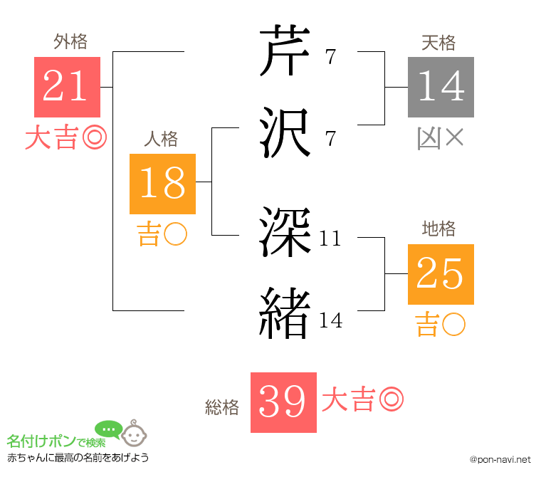 芹沢 深緒さんの姓名判断結果