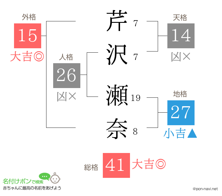 芹沢 瀬奈さんの姓名判断結果