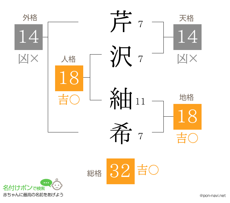 芹沢 紬希さんの姓名判断結果