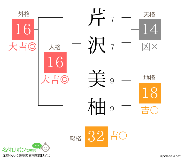 芹沢 美柚さんの姓名判断結果
