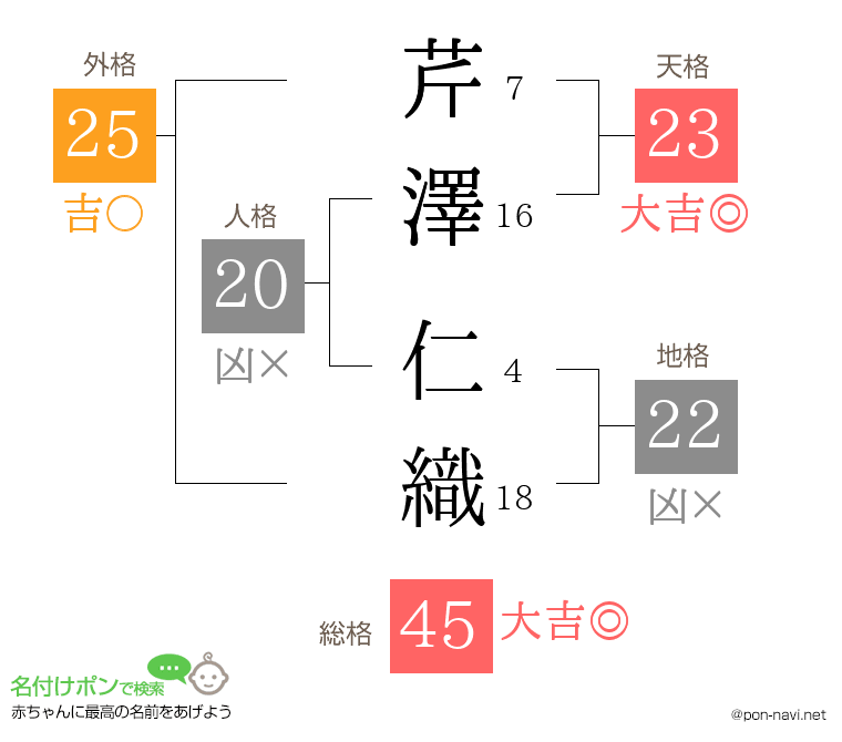 芹澤 仁織さんの姓名判断結果