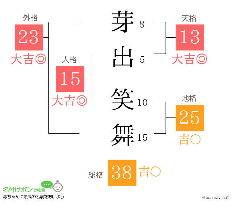 芽出 笑舞さんの姓名判断結果