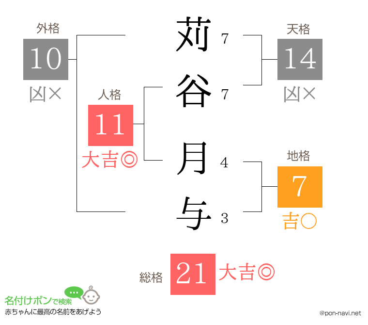 苅谷 月与さんの姓名判断結果