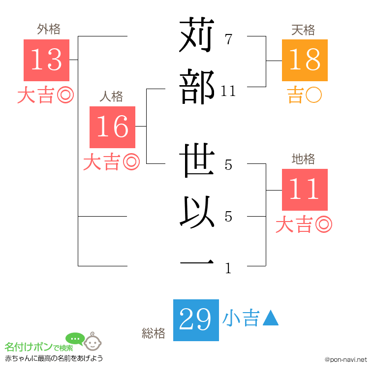 苅部 世以一さんの姓名判断結果