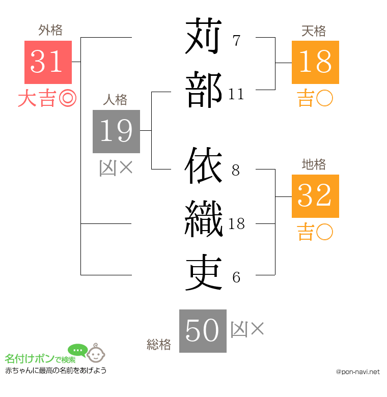 苅部 依織吏さんの姓名判断結果