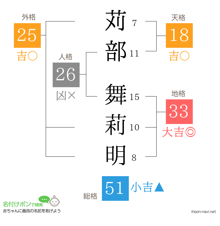 苅部 舞莉明さんの姓名判断結果
